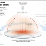 Infografico-Bolha-de-calor-