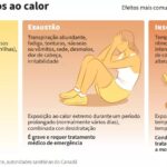 infografico-efeitos-do-calor-AFP